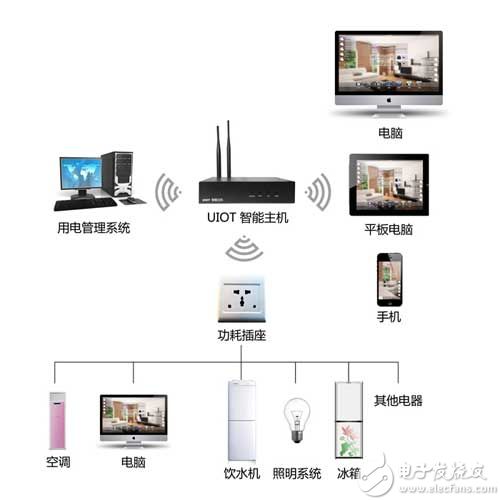 尊龙,凯时十款常见的智能家居方案盘点(图9)