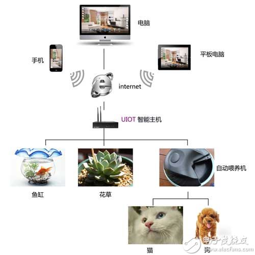 尊龙,凯时十款常见的智能家居方案盘点(图10)