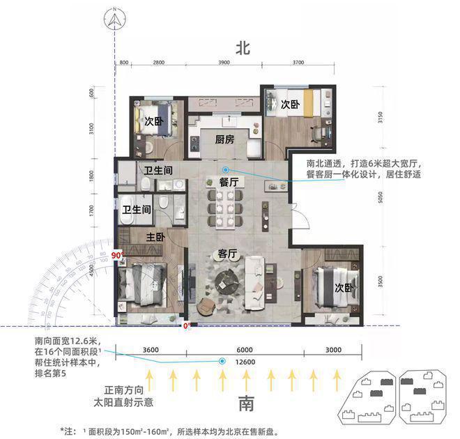 尊龙凯时,人生就是搏北京熙悦雲上售楼处户型价格咨询位置在哪？置业中心电话(图7)