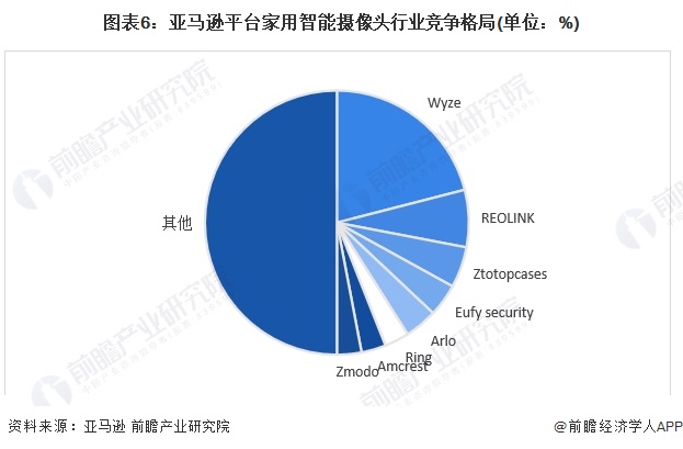 尊龙凯时-人生就是搏!2024年全球家用智能视觉行业市场现状及发展趋势分析 智能(图6)