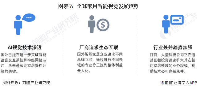 尊龙凯时-人生就是搏!2024年全球家用智能视觉行业市场现状及发展趋势分析 智能(图7)