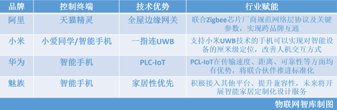 尊龙凯时,人生就是搏激战全屋智能谁的底牌更硬？(图2)