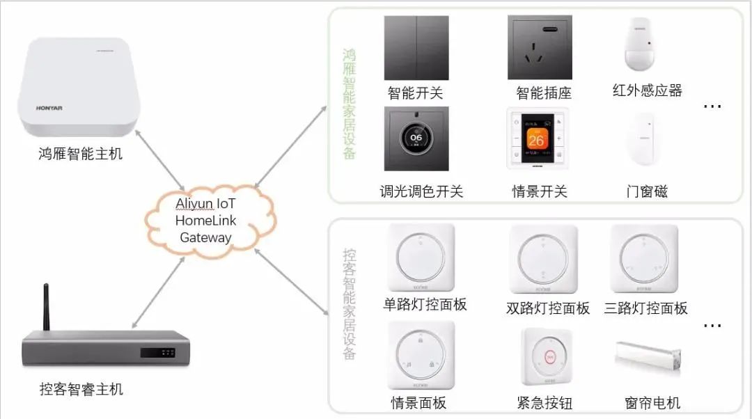 尊龙凯时,人生就是搏激战全屋智能谁的底牌更硬？(图3)