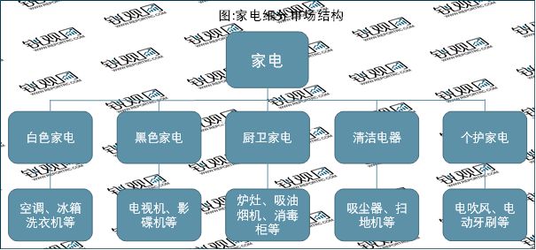 尊龙凯时,人生就是搏2023家电行业分析：行业智能化发展提速智能场景打造成竞争焦(图1)