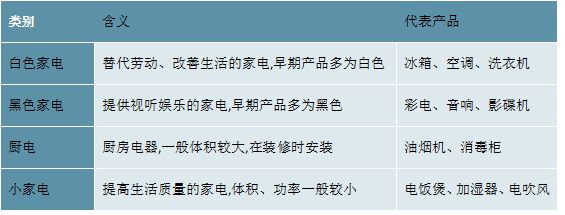 尊龙凯时,人生就是搏2023家电行业分析：行业智能化发展提速智能场景打造成竞争焦(图2)