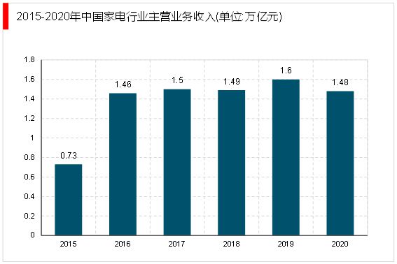 尊龙凯时,人生就是搏2023家电行业分析：行业智能化发展提速智能场景打造成竞争焦(图3)