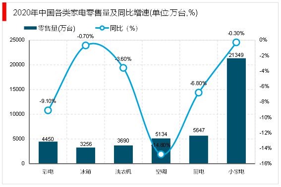 尊龙凯时,人生就是搏2023家电行业分析：行业智能化发展提速智能场景打造成竞争焦(图4)