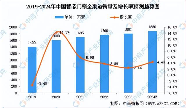 尊龙凯时-人生就是搏!深度分析：政策加码 积极培育智能家居新型消费(图8)