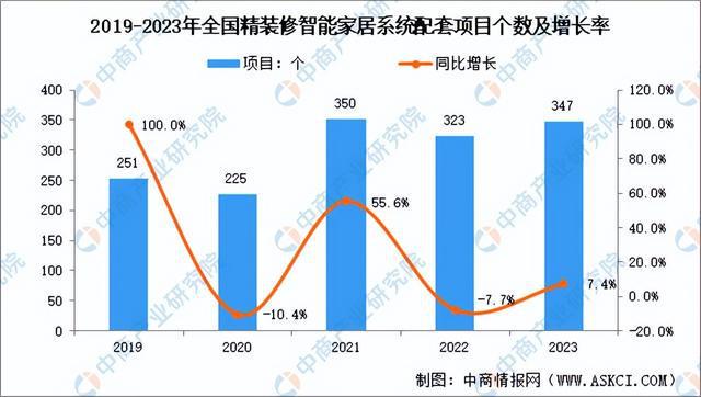 尊龙凯时-人生就是搏!深度分析：政策加码 积极培育智能家居新型消费(图3)