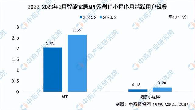 尊龙凯时-人生就是搏!深度分析：政策加码 积极培育智能家居新型消费(图2)