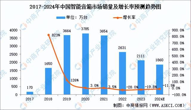 尊龙凯时-人生就是搏!深度分析：政策加码 积极培育智能家居新型消费(图9)