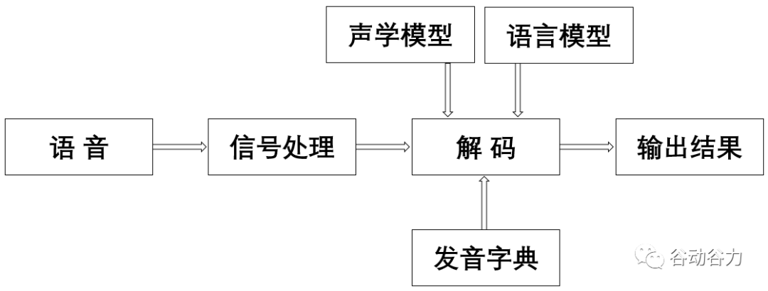 尊龙,凯时智能离线语音识别全屋智能语音控制方案(图2)