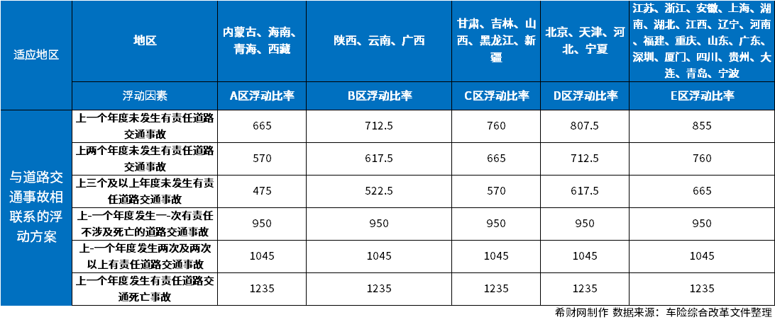 尊龙凯时,人生就是搏交强险价格明细表？用图表为您列举(图2)