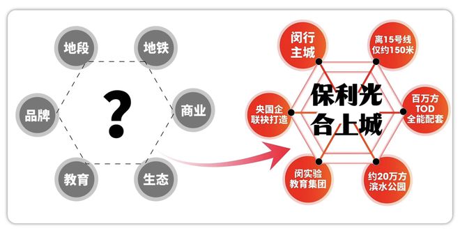 尊龙,凯时『官方』保利光合上城售楼处：怀揣公园引领健康(图4)