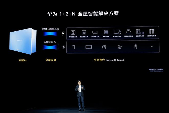 尊龙,凯时华为全屋智能发布99999元来一套值吗？带你简单分析优缺点(图4)