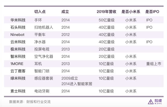 尊龙,凯时为什么大部分说做“全屋智能”的企业都不怎么靠谱？(图3)