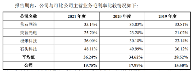 尊龙凯时,人生就是搏创米患上小米“依赖症”：80%收入靠卖摄像头智慧门被指智商税(图2)